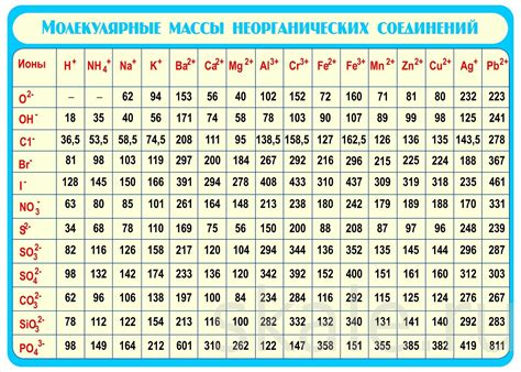 Применение таблицы мас 4000