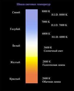 Применение температуры света 6000К