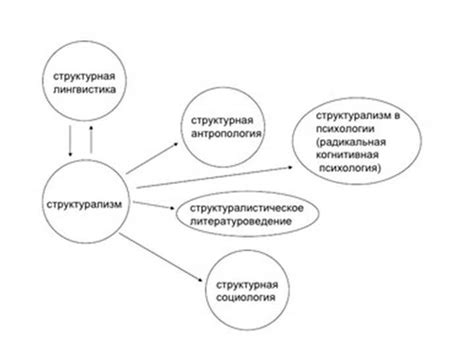 Применение тождественности в философии