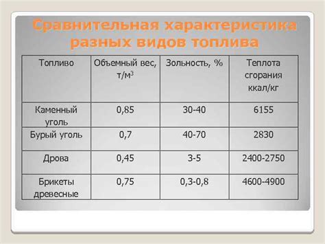 Применение удельного веса в инженерных расчетах