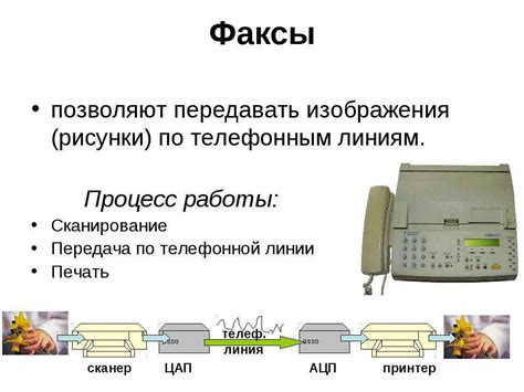 Применение факсимильной связи в современных условиях