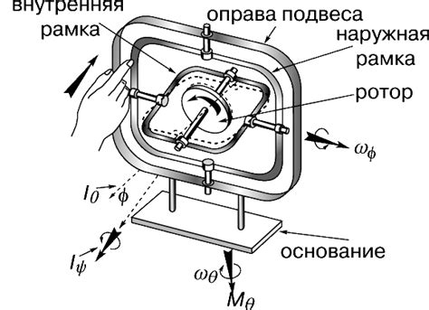 Применение фулл гироскопа в робототехнике