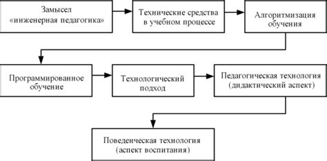 Применение целевых средств в образовании и научной деятельности