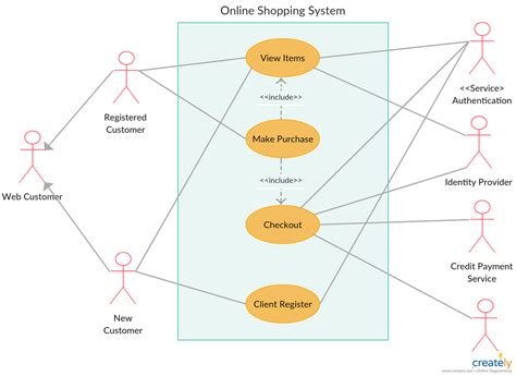 Применение Use Case