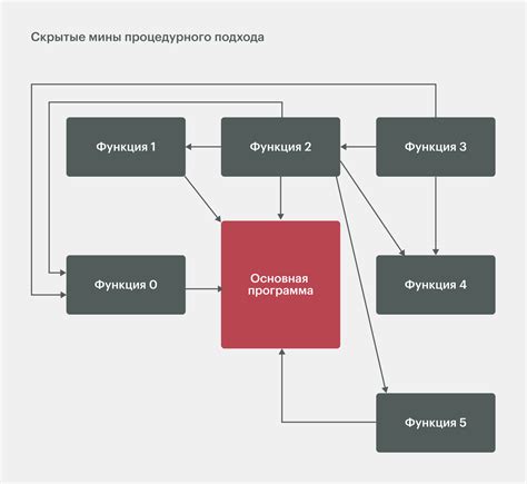 Применение have rows в программировании