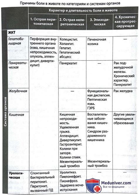 Примените систематический подход