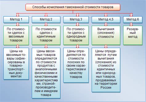 Применяемые методы поимки в России