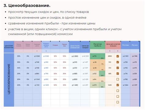 Применяйте стратегию "минимальной ставки"