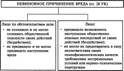 Примеры, иллюстрирующие понятие безвиновной вины