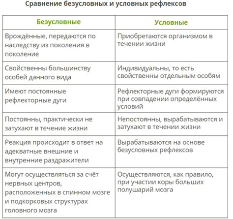 Примеры безусловных раздражителей