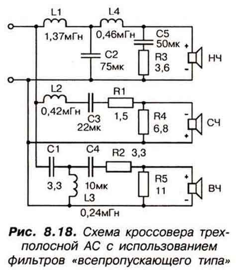 Примеры внешних кроссоверов для акустики и их особенности