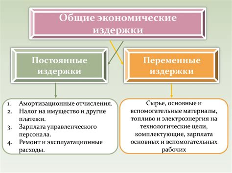 Примеры внутренних издержек в разных сферах бизнеса: