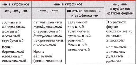 Примеры выписывания и использования орфограмм