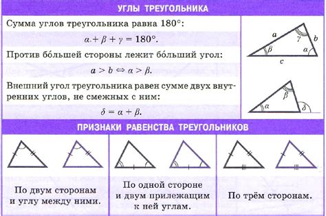 Примеры вырожденных треугольников