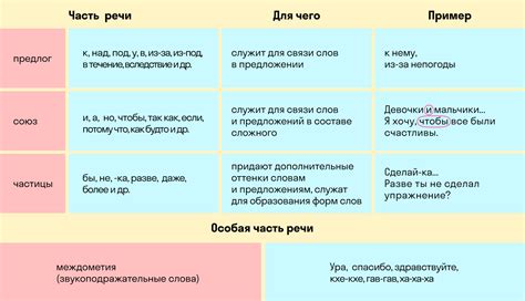 Примеры в повседневной речи