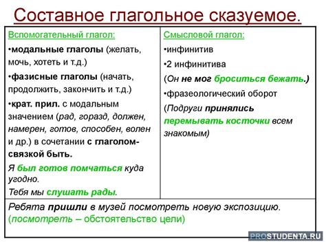 Примеры глаголов в сказуемых