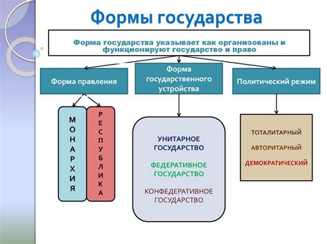 Примеры государств, являющихся эмиратами