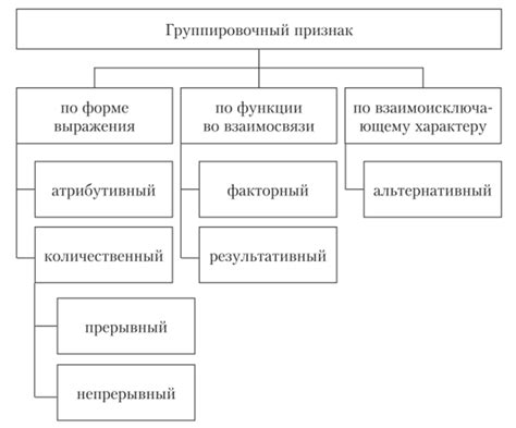 Примеры группировки данных в науке