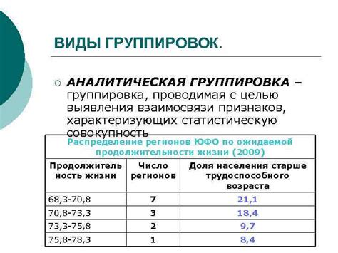 Примеры группировки данных в образовании