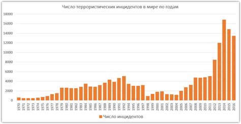 Примеры жертв в современном мире