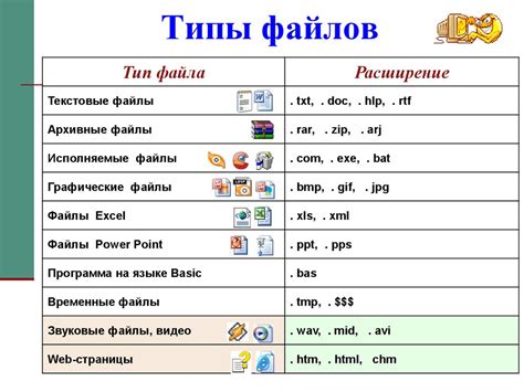 Примеры загрузочных файлов