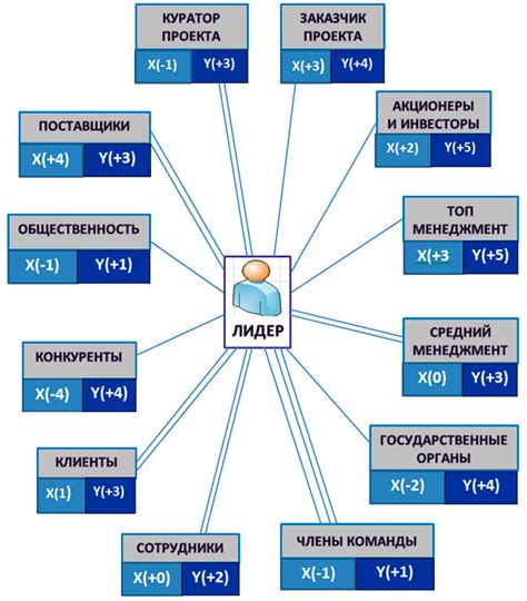 Примеры заинтересованных личностей