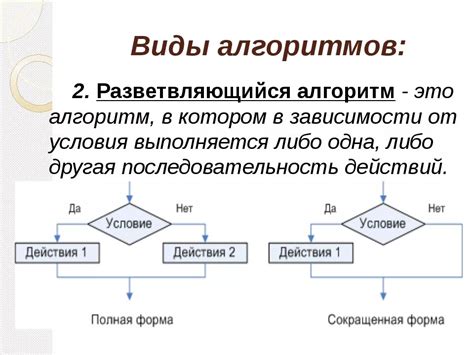 Примеры зацикливания алгоритма