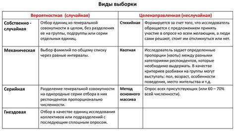 Примеры избыточной выборки в исследованиях