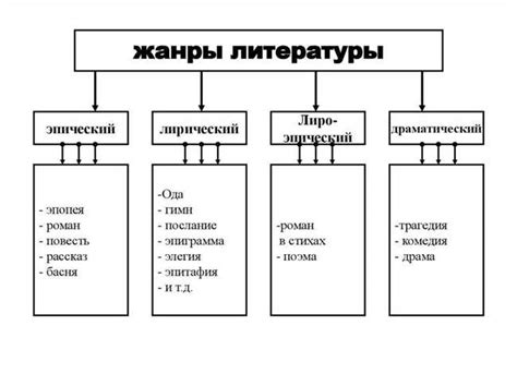 Примеры известных произведений в юридическом жанре