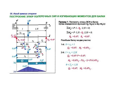 Примеры изгибающего момента