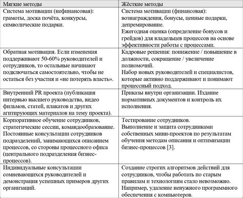 Примеры изменений концепции в разных областях