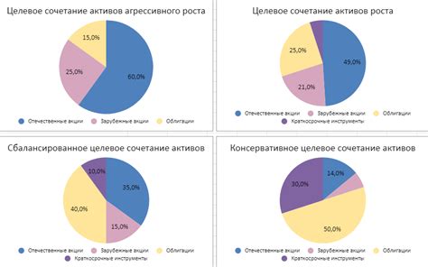 Примеры инвестиционных объектов