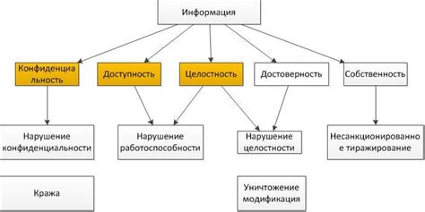 Примеры инструментов для обеспечения целостности информации