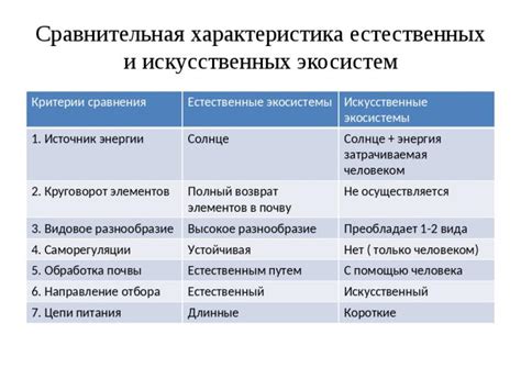 Примеры искусственных экосистем