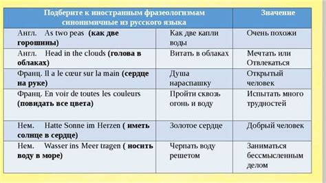 Примеры использования "чем"