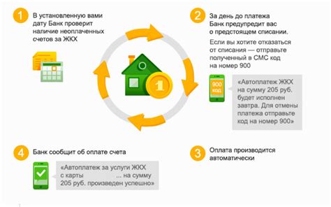 Примеры использования автоплатежа ЖКХ