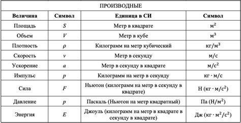 Примеры использования адъюнктов в физике