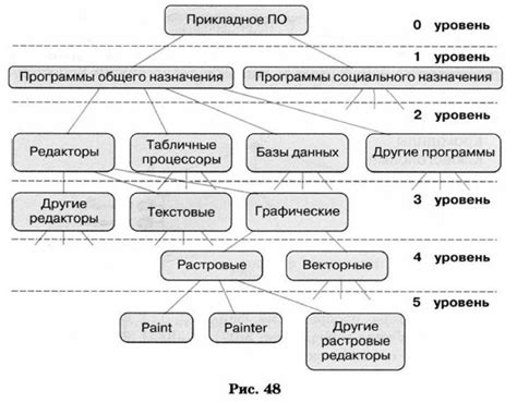 Примеры использования битов приставки в различных областях