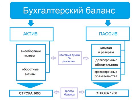 Примеры использования валюты баланса