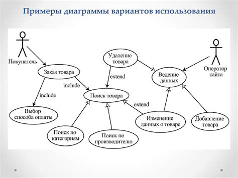 Примеры использования второго варианта