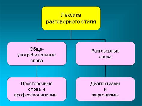 Примеры использования в разговорной речи