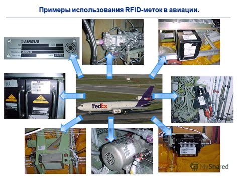 Примеры использования в современной авиации