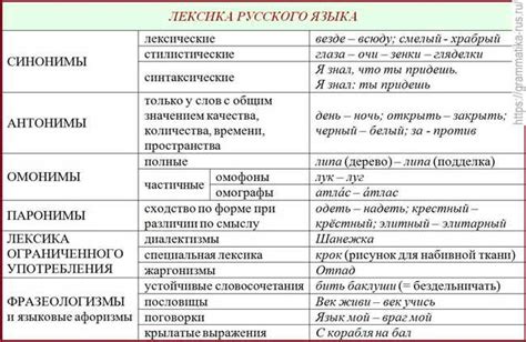 Примеры использования в современном языке