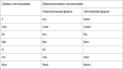 Примеры использования группы в печи