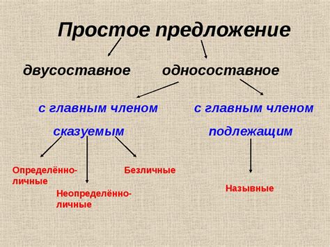 Примеры использования двусоставных