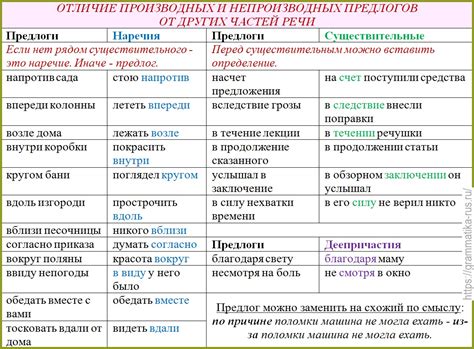 Примеры использования других частей речи