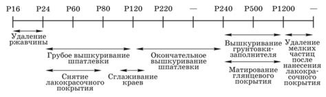 Примеры использования зернистости F60