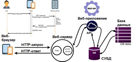 Примеры использования интеграции по API