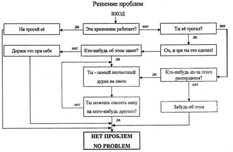 Примеры использования кода 560 для решения проблем