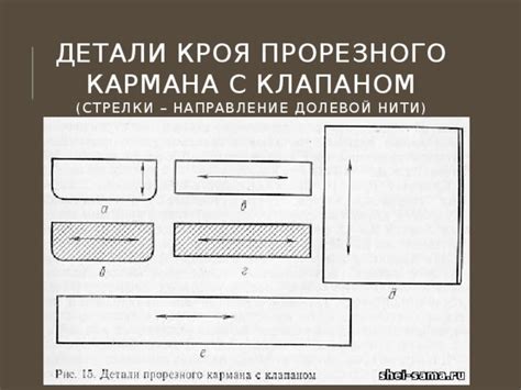 Примеры использования кроя по долевой